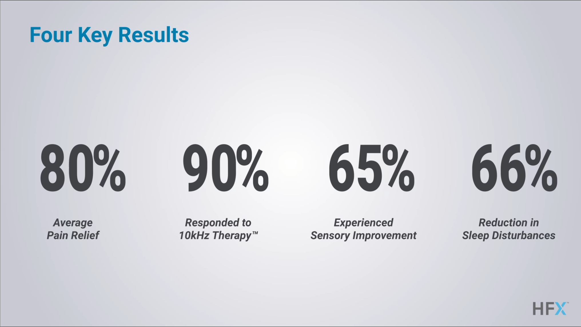 Nevro HFX Clinical Study Translation