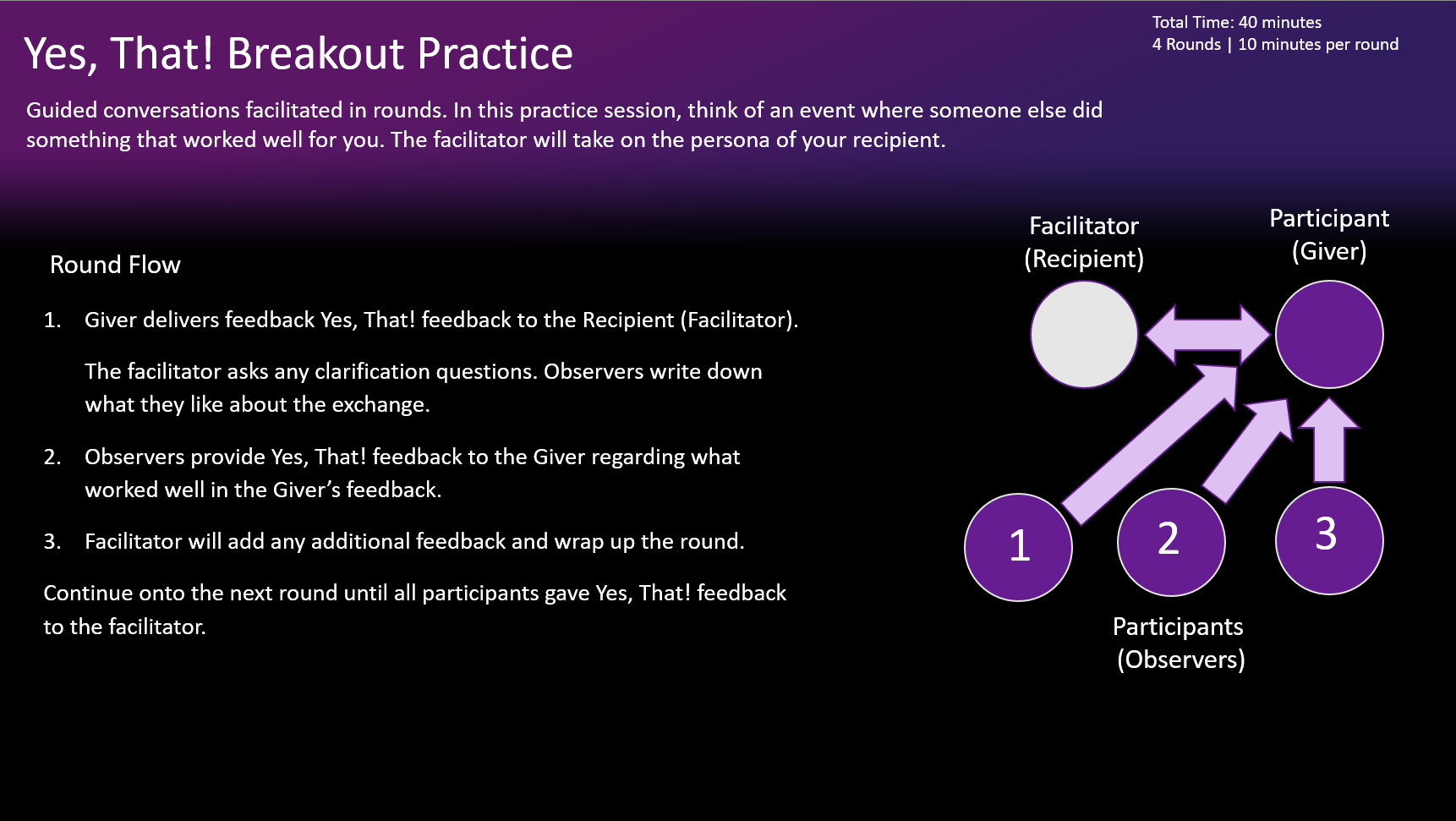High-Performance Feedback Program