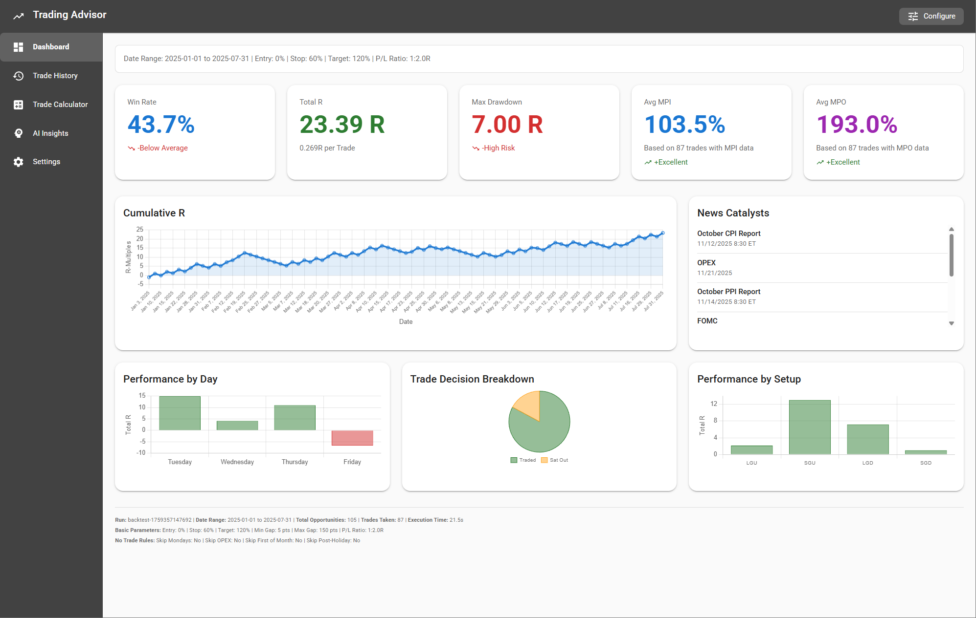 Trading Analytics Dashboard